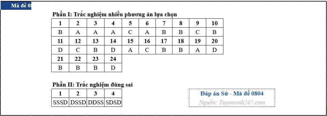 Dap an toan bo 48 ma de thi mon lich su ky thi tot nghiep thpt 2026 hinh anh 4
