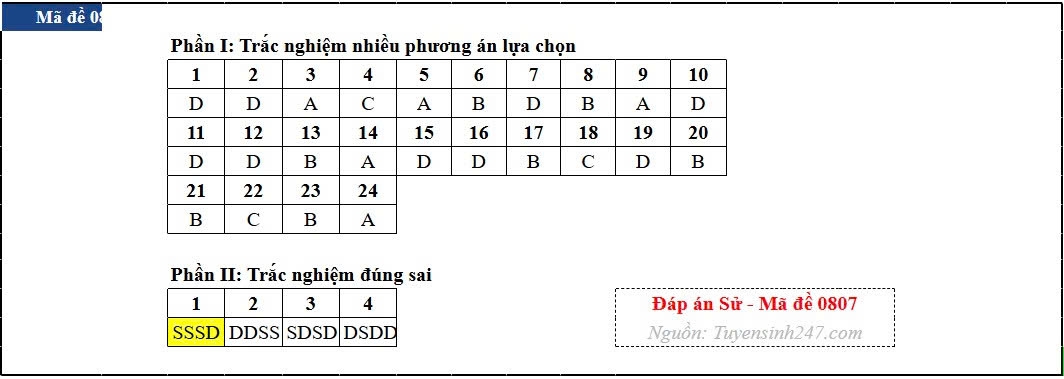 Dap an toan bo 48 ma de thi mon lich su ky thi tot nghiep thpt 2026 hinh anh 7