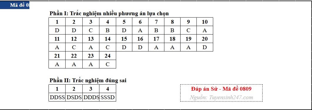 Dap an toan bo 48 ma de thi mon lich su ky thi tot nghiep thpt 2026 hinh anh 9