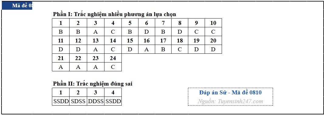 Dap an toan bo 48 ma de thi mon lich su ky thi tot nghiep thpt 2026 hinh anh 10
