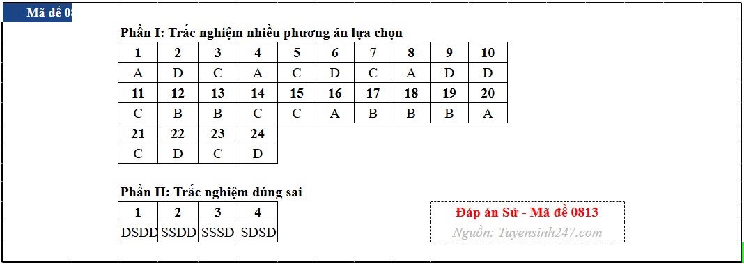 Dap an toan bo 48 ma de thi mon lich su ky thi tot nghiep thpt 2026 hinh anh 13