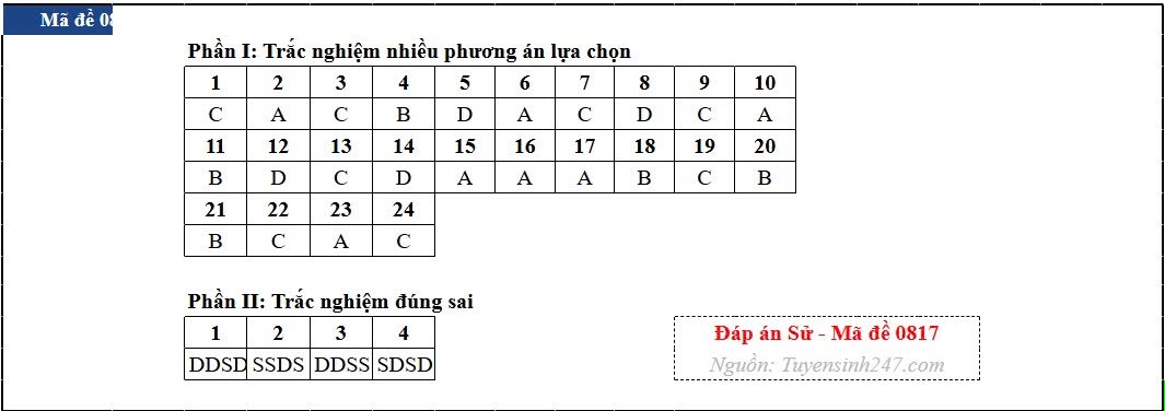 Dap an toan bo 48 ma de thi mon lich su ky thi tot nghiep thpt 2026 hinh anh 17
