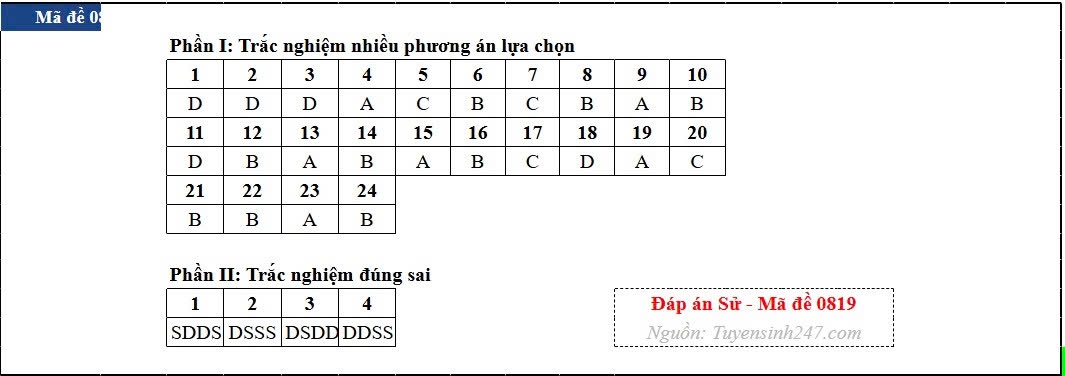 Dap an toan bo 48 ma de thi mon lich su ky thi tot nghiep thpt 2026 hinh anh 19