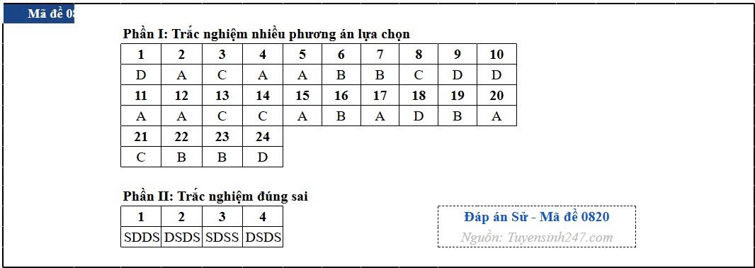 Dap an toan bo 48 ma de thi mon lich su ky thi tot nghiep thpt 2026 hinh anh 20