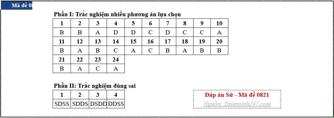 Dap an toan bo 48 ma de thi mon lich su ky thi tot nghiep thpt 2026 hinh anh 21