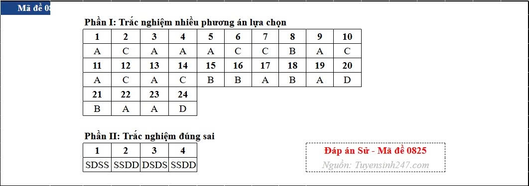 Dap an toan bo 48 ma de thi mon lich su ky thi tot nghiep thpt 2026 hinh anh 25