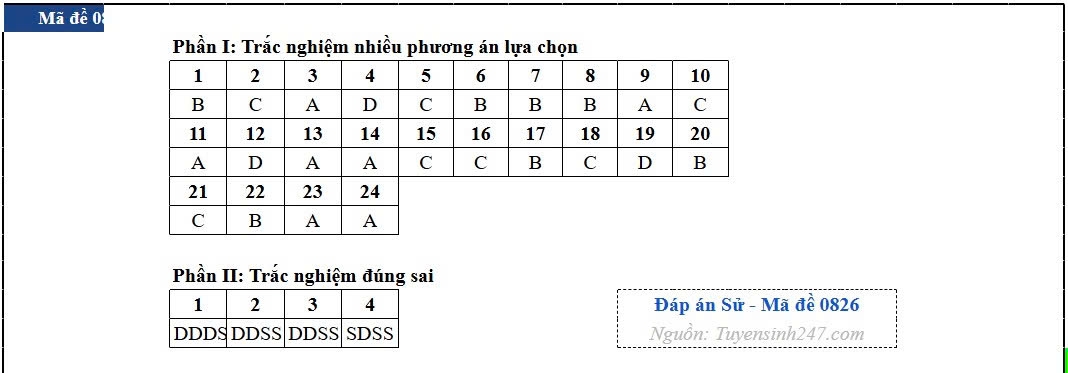 Dap an toan bo 48 ma de thi mon lich su ky thi tot nghiep thpt 2026 hinh anh 26