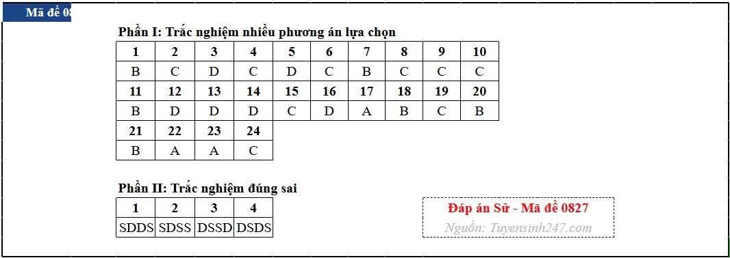 Dap an toan bo 48 ma de thi mon lich su ky thi tot nghiep thpt 2026 hinh anh 27