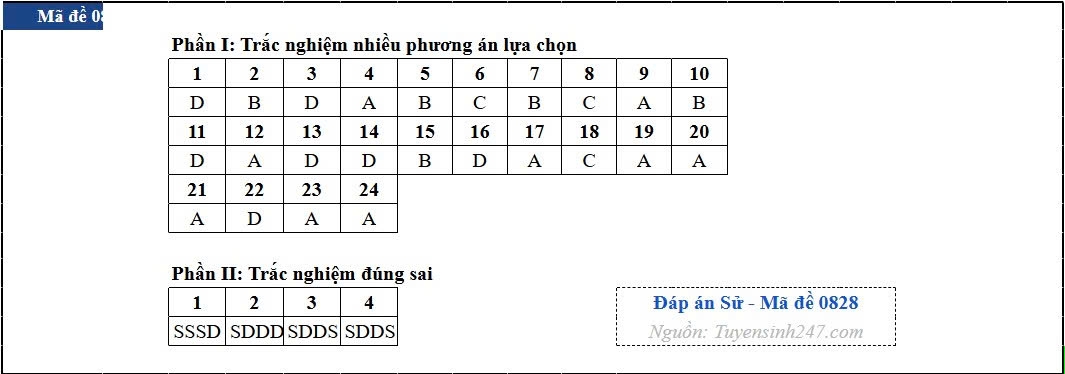 Dap an toan bo 48 ma de thi mon lich su ky thi tot nghiep thpt 2026 hinh anh 28