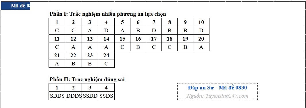 Dap an toan bo 48 ma de thi mon lich su ky thi tot nghiep thpt 2026 hinh anh 30