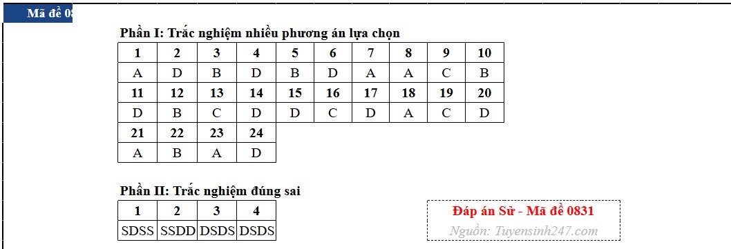 Dap an toan bo 48 ma de thi mon lich su ky thi tot nghiep thpt 2026 hinh anh 31