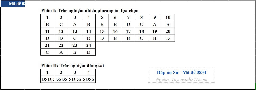 Dap an toan bo 48 ma de thi mon lich su ky thi tot nghiep thpt 2026 hinh anh 34