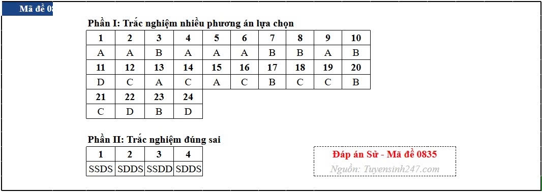 Dap an toan bo 48 ma de thi mon lich su ky thi tot nghiep thpt 2026 hinh anh 35