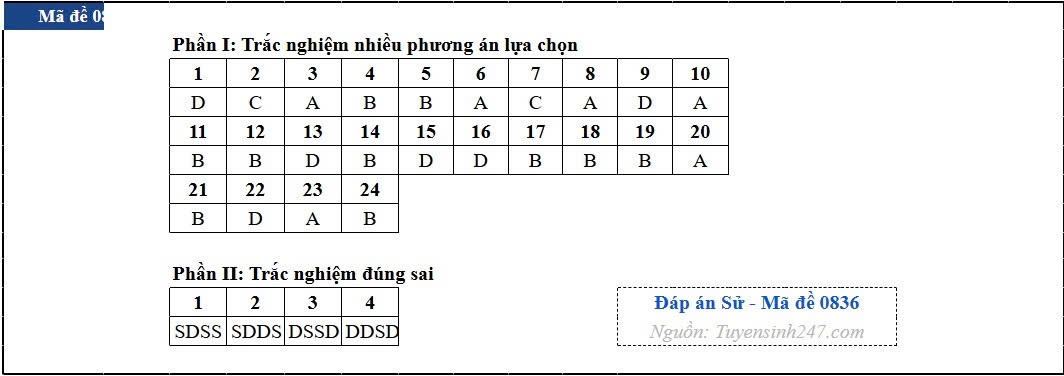 Dap an toan bo 48 ma de thi mon lich su ky thi tot nghiep thpt 2026 hinh anh 36