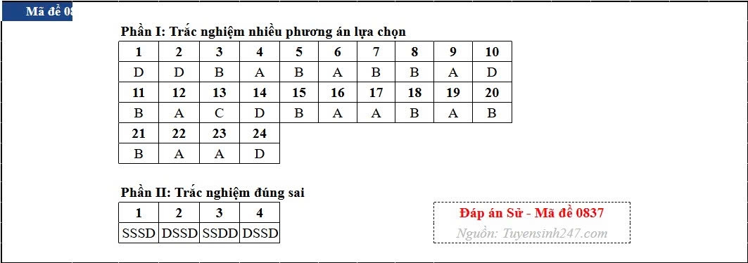 Dap an toan bo 48 ma de thi mon lich su ky thi tot nghiep thpt 2026 hinh anh 37