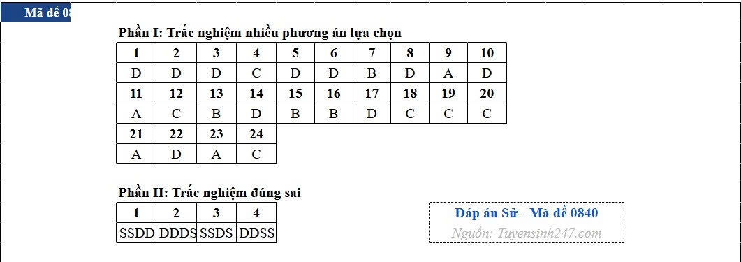 Dap an toan bo 48 ma de thi mon lich su ky thi tot nghiep thpt 2026 hinh anh 40