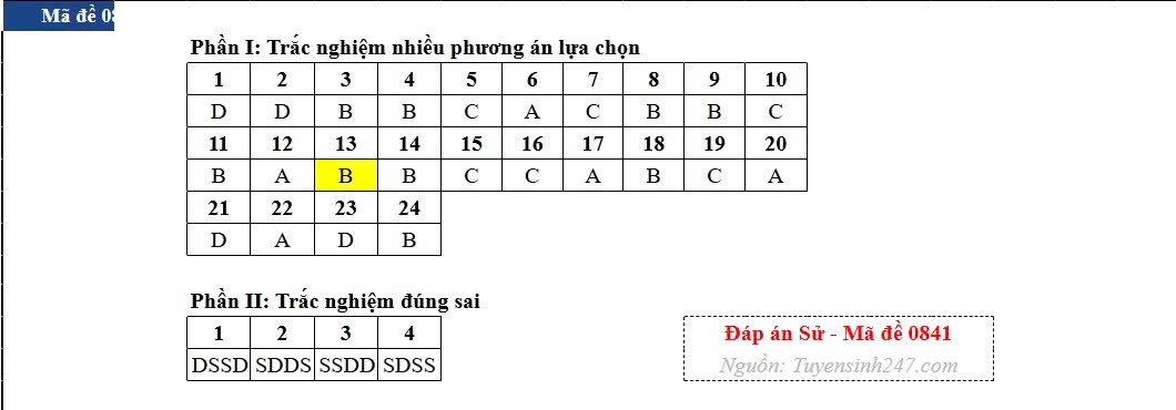 Dap an toan bo 48 ma de thi mon lich su ky thi tot nghiep thpt 2026 hinh anh 41