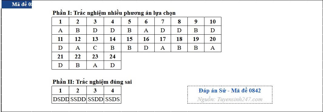 Dap an toan bo 48 ma de thi mon lich su ky thi tot nghiep thpt 2026 hinh anh 42