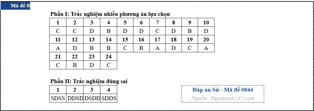 Dap an toan bo 48 ma de thi mon lich su ky thi tot nghiep thpt 2026 hinh anh 44