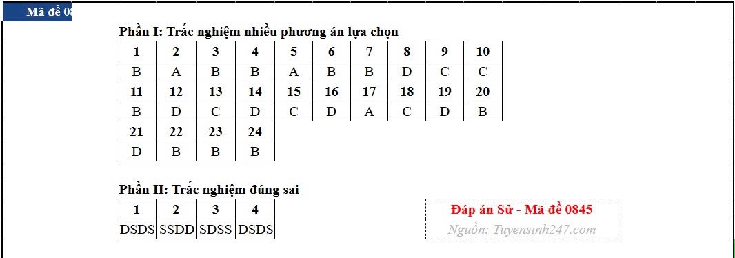 Dap an toan bo 48 ma de thi mon lich su ky thi tot nghiep thpt 2026 hinh anh 45