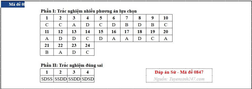 Dap an toan bo 48 ma de thi mon lich su ky thi tot nghiep thpt 2026 hinh anh 47