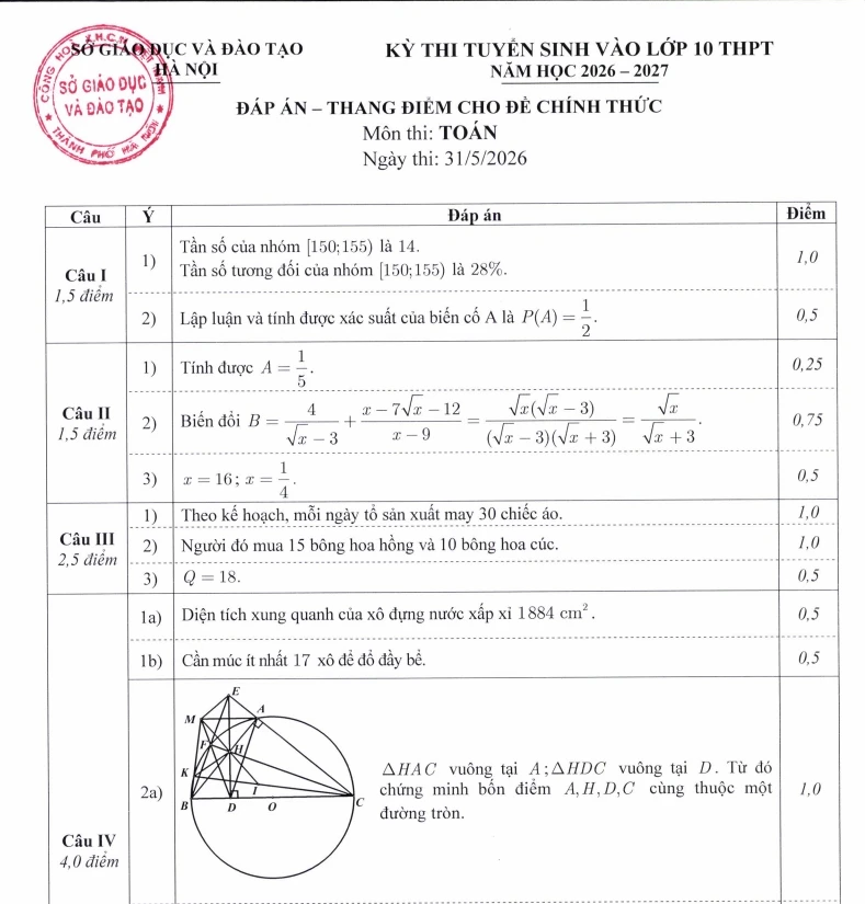 so gdDt ha noi cong bo dap an mon toan ky thi tuyen sinh lop 10 thpt cong lap 2026 hinh anh 1