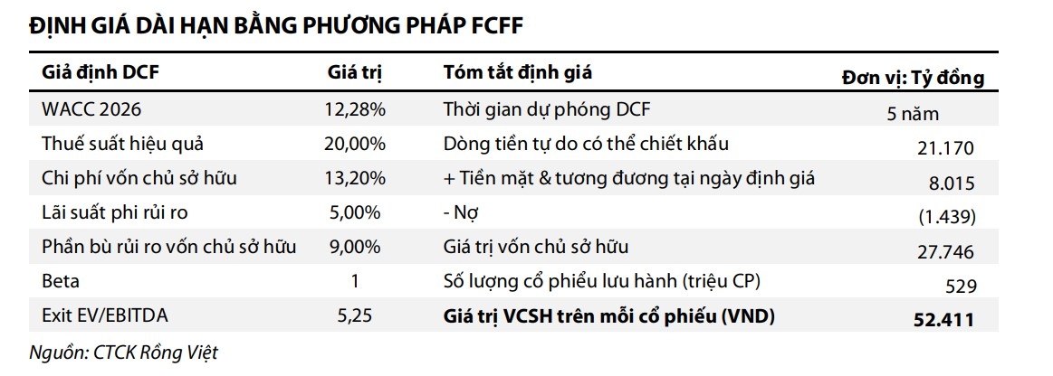 mot so co phieu can quan tam ngay 16 6 co hoi dau tu tiem nang voi hpa va dcm hinh anh 2