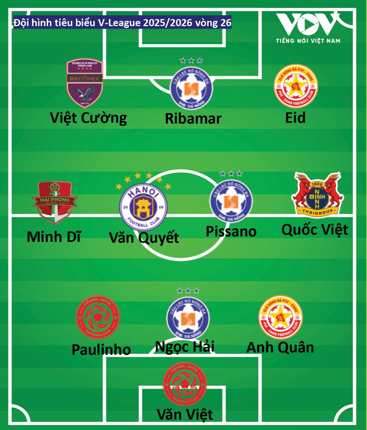 Doi hinh tieu bieu vong 26 v-league dau an Da nang, an tuong ngoai binh pvf-cand hinh anh 2