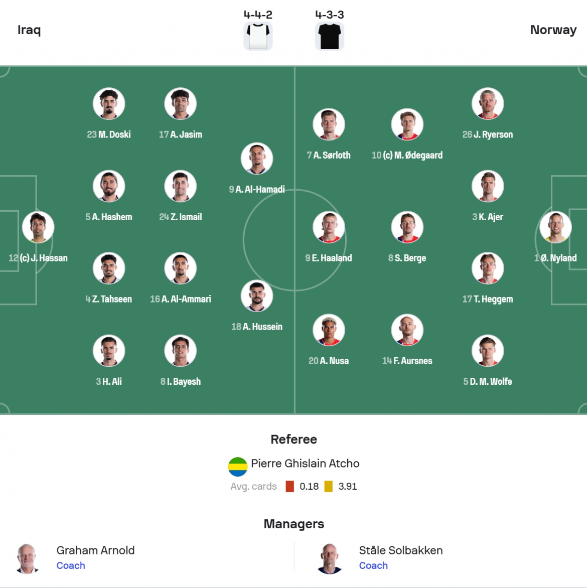 ket qua world cup 2026 hom nay 17-6 haaland giup na uy thang dam iraq hinh anh 5