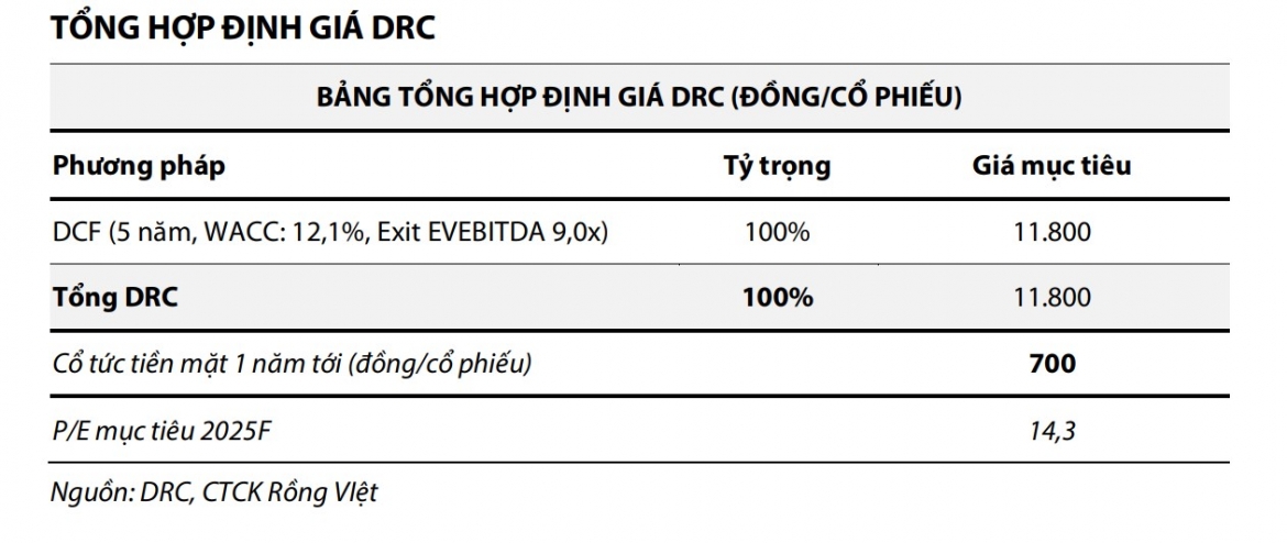 mot so co phieu can quan tam ngay 25 6 co hoi dau tu tiem nang voi hhv va drc hinh anh 2
