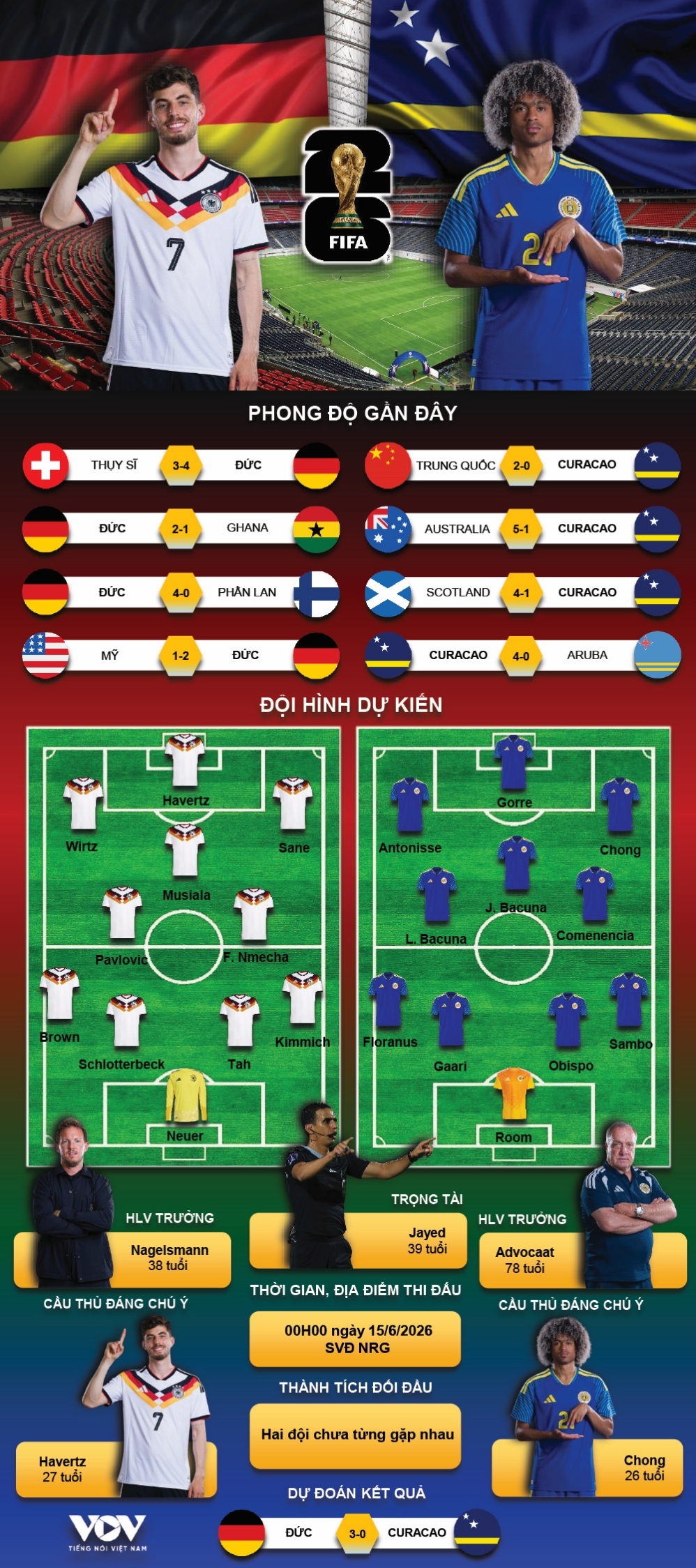 ket qua bang e world cup 2026 hom nay 15-6 Duc thang tung bung 7-1 truoc curacao hinh anh 12