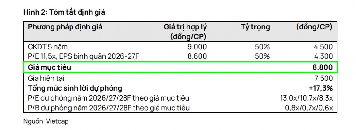 mot so co phieu can quan tam ngay 18 6 co hoi dau tu tiem nang voi ptb va dxs hinh anh 2