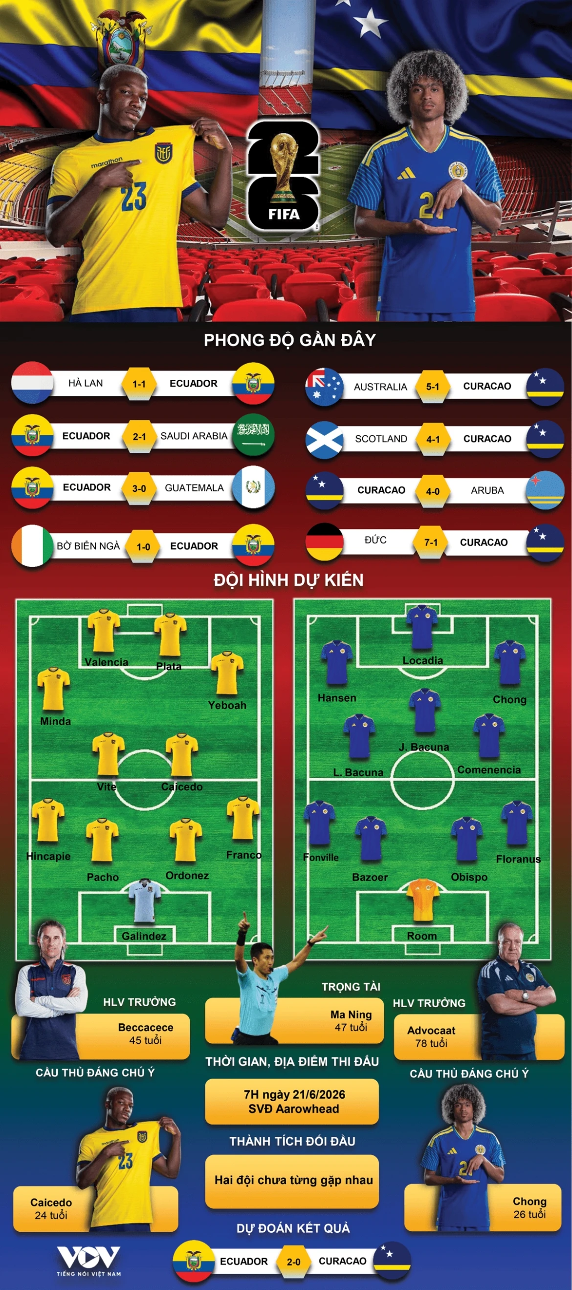 ket qua world cup 2026 hom nay 21-6 curacao co tran hoa lich su hinh anh 4