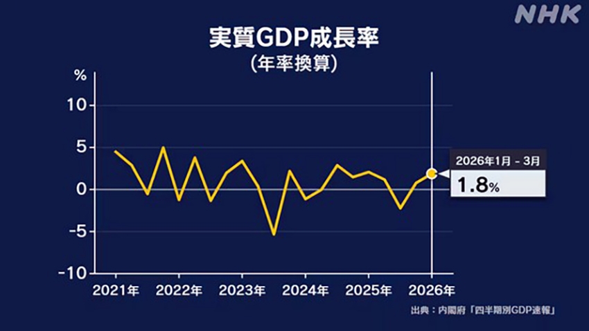 nhat ban dieu chinh giam ty le tang truong gdp nam 2026 hinh anh 1