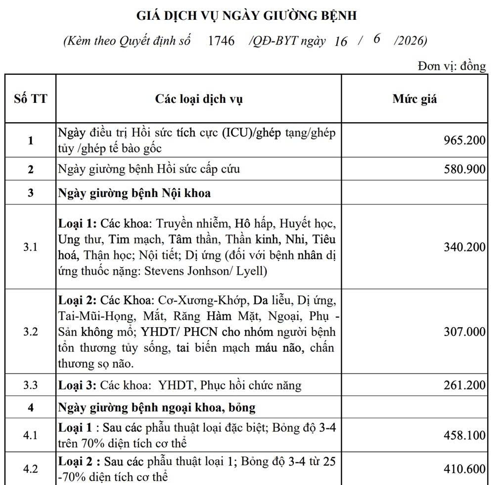 vi sao gia kham chua benh tai nhieu benh vien trung uong tang khoang 4 hinh anh 1