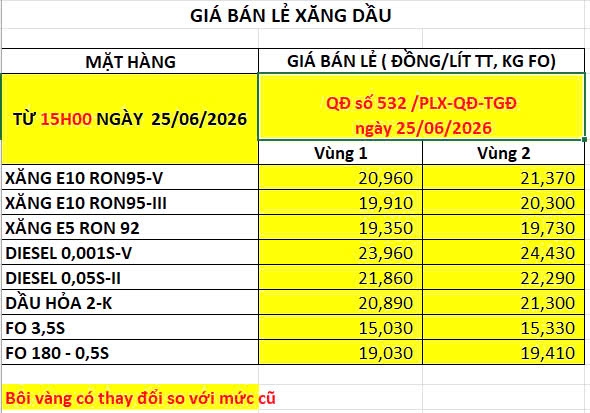 gia xang dau hom nay 26 6 gia dau the gioi giam nhe hinh anh 2