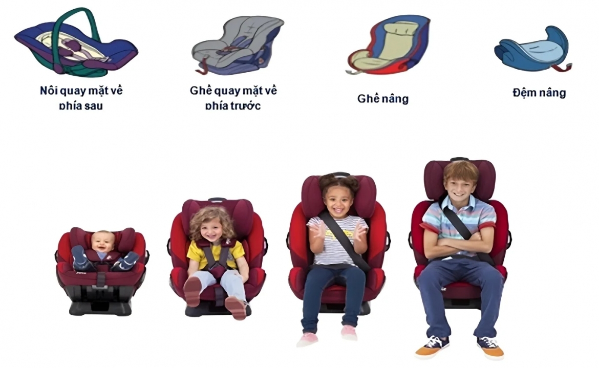 muốn lắp ghế ô tô cho con, phụ huynh phải tuân thủ quy chuẩn nào hình ảnh 2 muon lap ghe o to cho con, phu huynh phai tuan thu quy chuan nao hinh anh 2