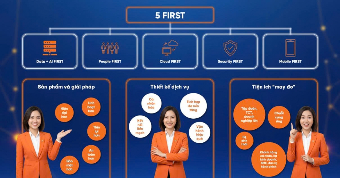 shb dong hanh cung hack cx together 2026, dan loi tai nang tre but pha hinh anh 3