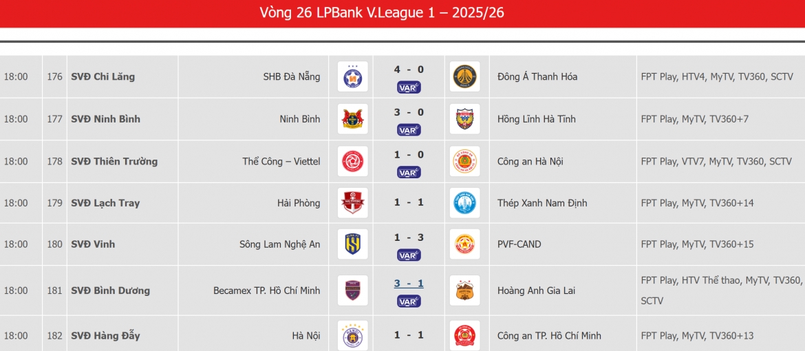 ket qua vong 26 v-league Da nang tru hang, tp.hcm xuong hang nhat hinh anh 1