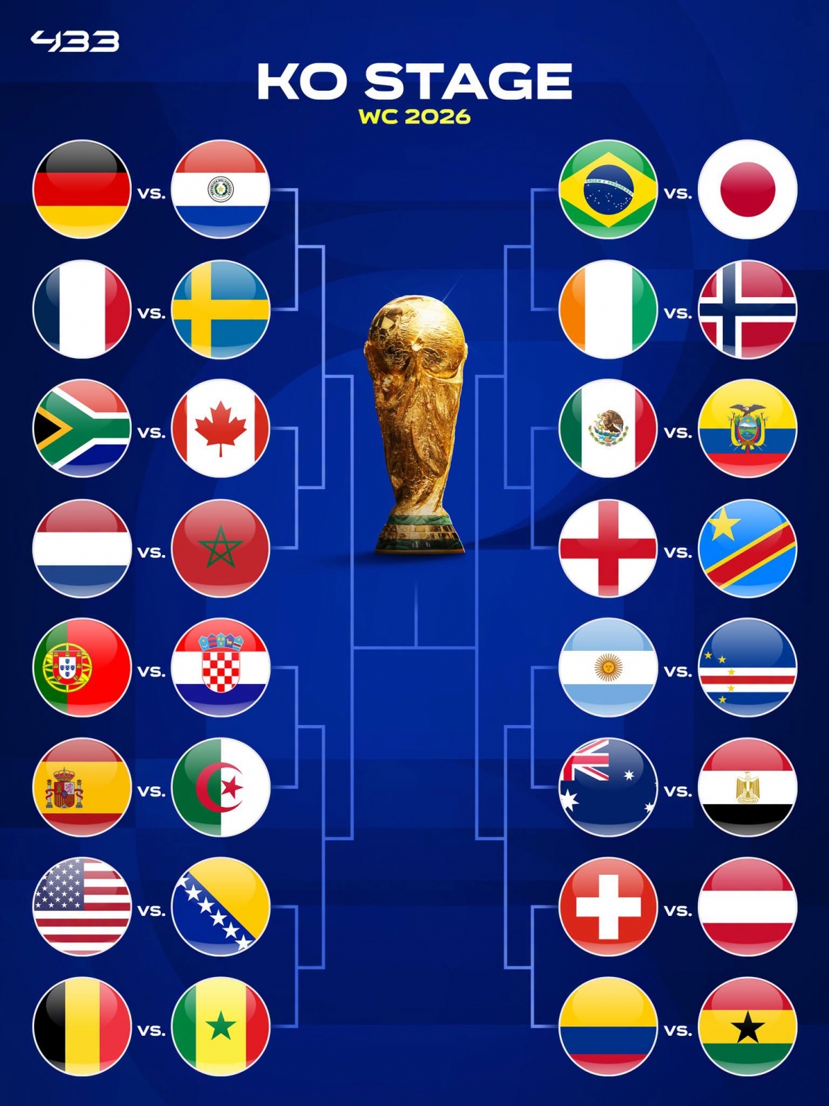 ket qua world cup 2026 hom nay 28 6 algeria hoa Ao theo kich ban kho tin hinh anh 3