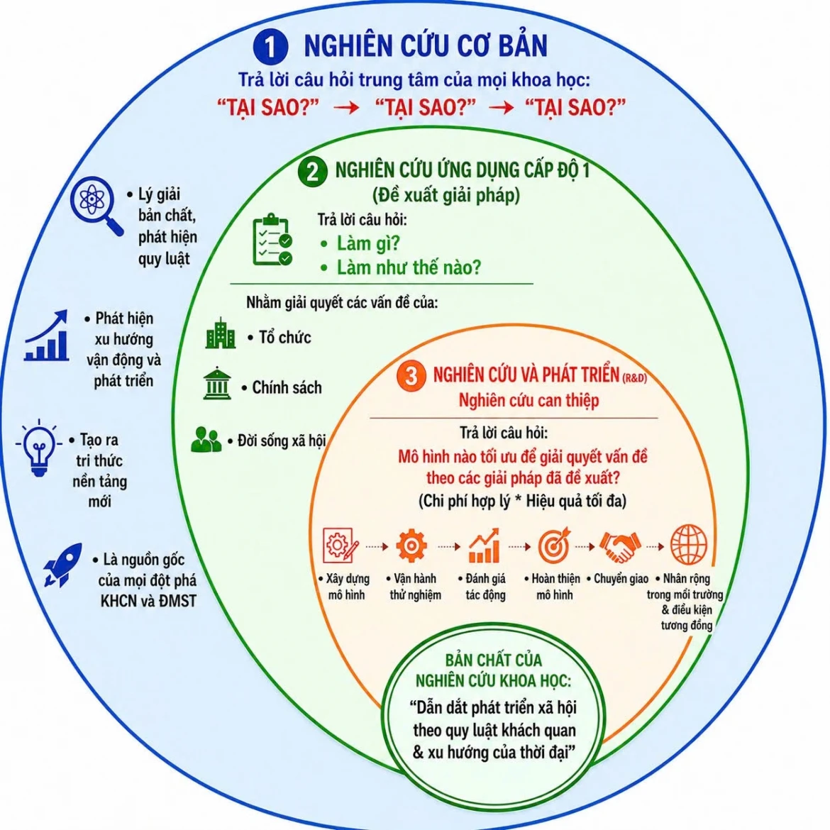 De khoa khoc co ban manh phai thao go diem nghen nhan luc va co che quan tri hinh anh 1
