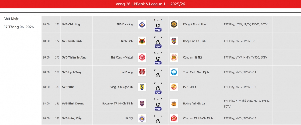 ket qua vong 26 v-league Da nang tru hang, tp.hcm xuong hang nhat hinh anh 19