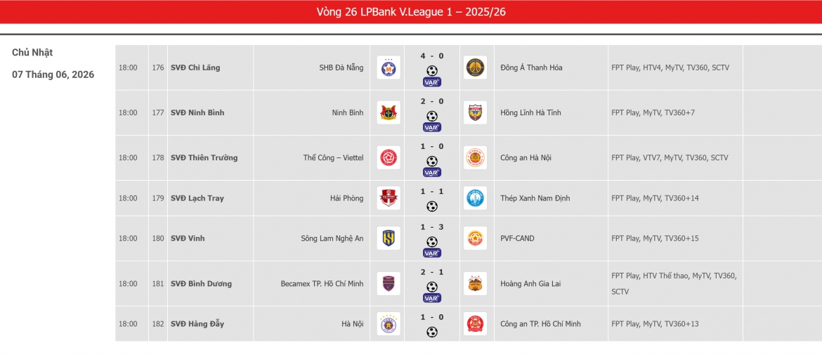 ket qua vong 26 v-league Da nang tru hang, tp.hcm xuong hang nhat hinh anh 20
