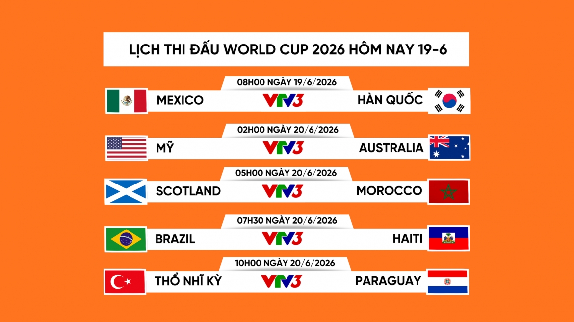 lich thi dau va truc tiep world cup 2026 hom nay 19-6 chu nha dau dai dien chau A hinh anh 1