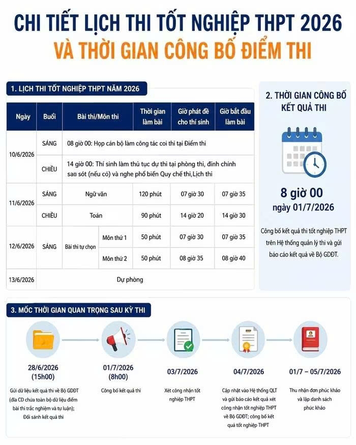 thi tot nghiep thpt truoc gio g thi sinh giu binh tinh, phu huynh giam ap luc hinh anh 2