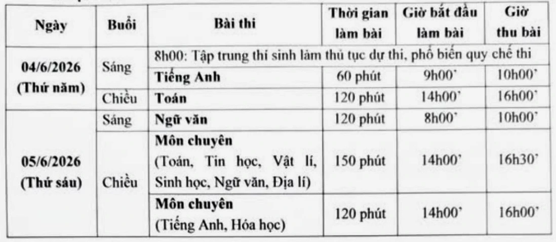 sang nay, thi sinh buoc vao ky thi lop 10 truong thpt chuyen Dh su pham ha noi hinh anh 1