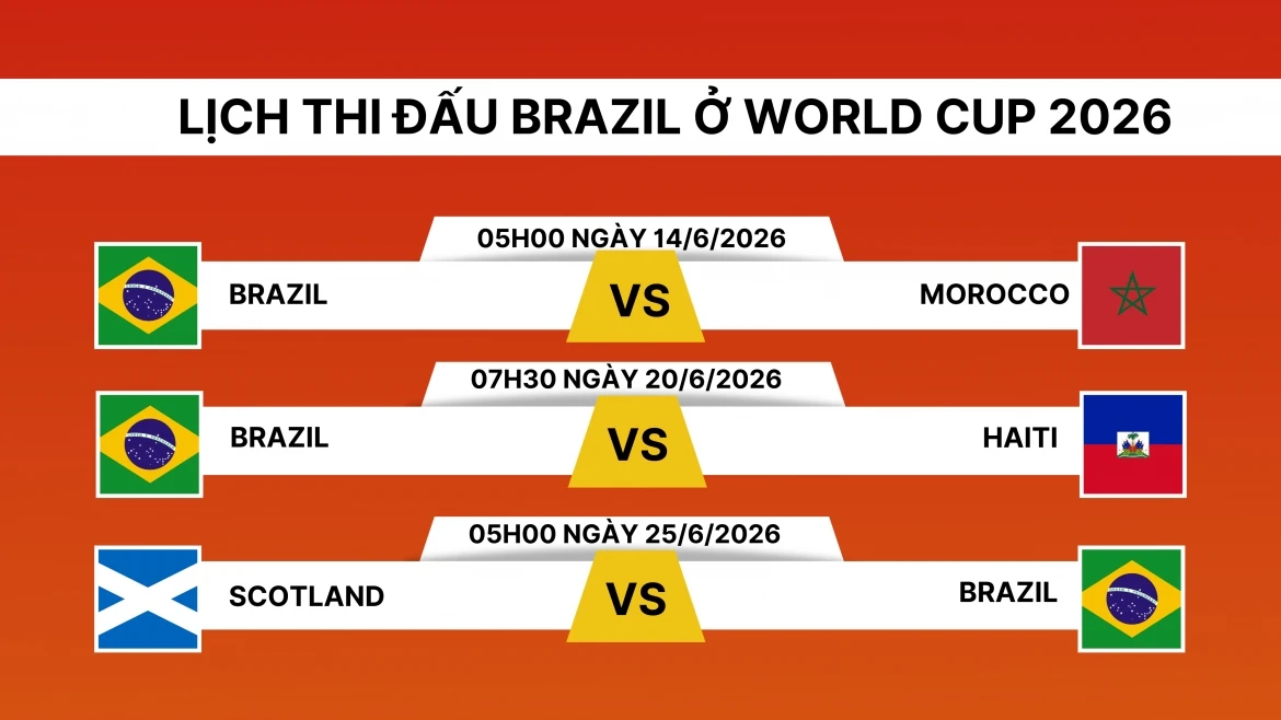 lich thi dau world cup 2026 cua brazil huong toi chuc vo dich thu 6 hinh anh 1