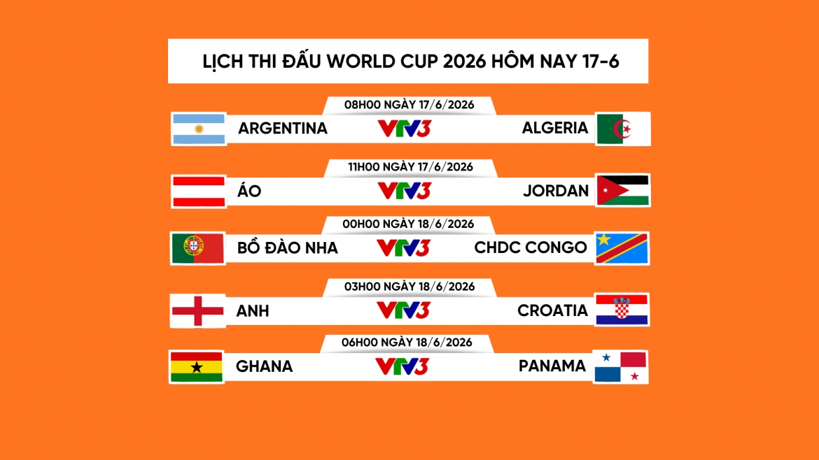 lich thi dau va truc tiep world cup 2026 hom nay 17 6 tam diem bo Dao nha va anh hinh anh 1