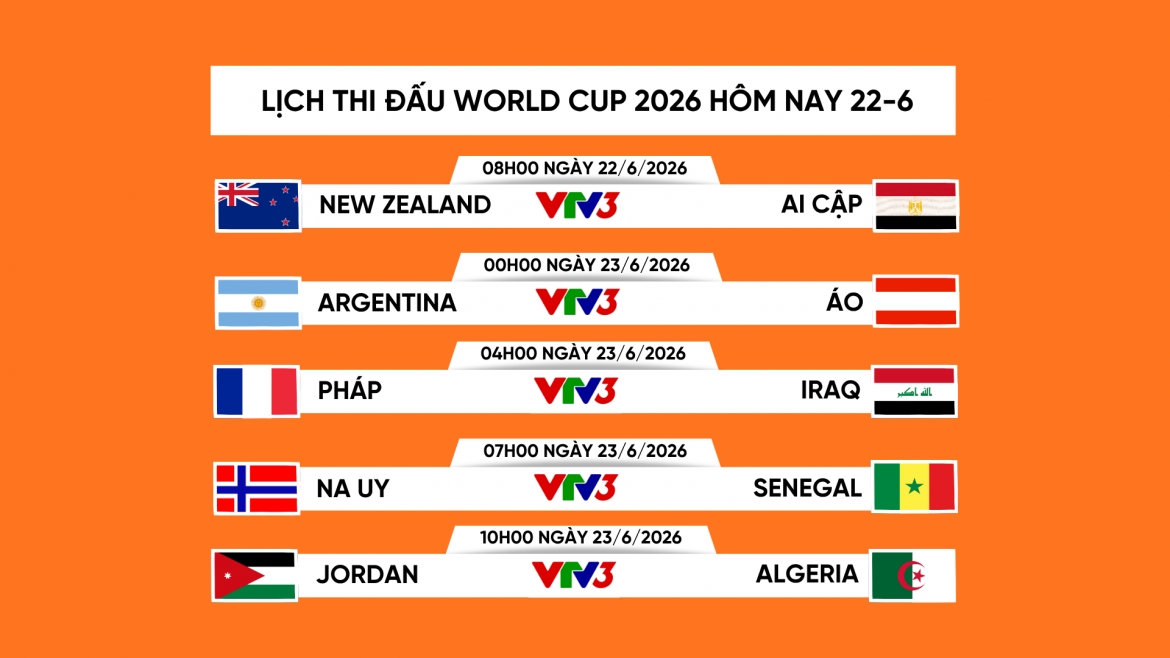 lich thi dau va truc tiep world cup 2026 hom nay 22-6 argentina va phap de tho hinh anh 1