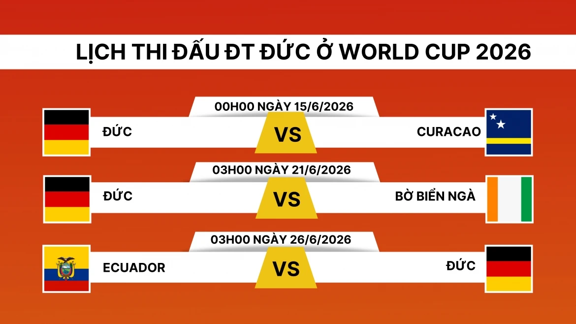 lich thi dau world cup 2026 cua tuyen Duc co xe tang sang cua di tiep hinh anh 1